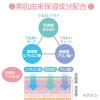「カウブランド 無添加保湿乳液 150mL 牛乳石鹸共進社」の商品サムネイル画像9枚目