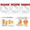 「日清MCTオイルHC 1本（200g） 機能性表示食品 日清オイリオ」の商品サムネイル画像4枚目