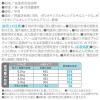 「計量カップ付【LOHACO限定セット】ファーファ フリー＆ フリーアンド 超コン液体洗剤 無香料 詰め替え 1500g 1個」の商品サムネイル画像9枚目
