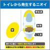 「トイレの消臭力 クリアキープ　無香料 1個 エステー 消臭 芳香剤」の商品サムネイル画像5枚目