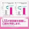 「歯磨き粉 歯科医院取扱品 DENT.systema(デントシステマ) デンタルペーストα 90g 1セット（2本） ライオン 歯周病予防」の商品サムネイル画像5枚目