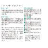 「トーラス ペットの知恵消臭食 国産 30ml 3個 犬 猫 サプリメント」の商品サムネイル画像3枚目