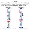 「シュミテクト 歯周ダブルケアEX ハブラシ コンパクト ふつう 歯周病ケア 1本 Haleonジャパン」の商品サムネイル画像2枚目