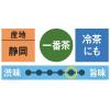 「【ワゴンセール】大井川茶園 静岡極上煎茶 1袋（100g）（わけあり品）」の商品サムネイル画像7枚目