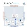 「【はじめてセット】ちふれ化粧品 ウォッシャブルコールドクリームN 300g ＋洗顔フォーム しっとりミニ付き」の商品サムネイル画像8枚目