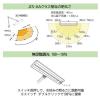 「山田照明（yamada） Zライト 黒 Z-80PRO2B　高演色タイプ」の商品サムネイル画像3枚目