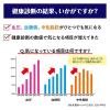 「森永 トリプルサプリ（血圧・血糖値・中性脂肪） やさしいミルク味 1箱（20本入） サプリメント 森永乳業」の商品サムネイル画像4枚目
