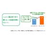 「バスクリン 極みの湯 気持ち落ちつく森の香り 600g お湯の色 乳緑色（にごり湯タイプ）日本の名湯開発チーム」の商品サムネイル画像5枚目