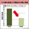 「消臭力 ゴミ箱用 抗菌効果プラス ピンクグレープフルーツの香り 4個 エステー」の商品サムネイル画像5枚目