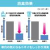 「エステー クルマの消臭力 シート下専用 ウォータリースカッシュ 1セット（4個）」の商品サムネイル画像7枚目