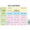 「オスバンS 600ml　4本　手指の殺菌消毒に　ベンザルコニウム塩化物配合　水でうすめる　ごみ箱の消毒　冷蔵庫の消毒【第3類医薬品】」の商品サムネイル画像6枚目
