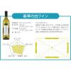 「あなた好みのワインがきっと見つかる！基準の白ワインを軸とした3本セット」の商品サムネイル画像5枚目