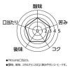 「【コーヒー粉】オリジナルブレンド まろやか 1セット（1kg×4袋）  オリジナル」の商品サムネイル画像2枚目