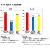 「そうじの神様 食器拭きにもなる 水切りマット ホワイト 30×40cm KBセーレン」の商品サムネイル画像4枚目