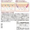 「メディータム20DXクリーム 120g ラクール薬品販売　塗り薬 尿素20%配合 かゆみを伴う乾燥肌【第2類医薬品】」の商品サムネイル画像4枚目