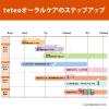 「テテオ はじめて歯みがき 仕上げみがき用 しっかり毛先 1個 コンビ」の商品サムネイル画像4枚目