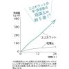 「エコカラット ドライキーパー ホワイト K685W 2個入 塩砂糖調整 さらさら マーナ」の商品サムネイル画像3枚目