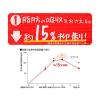 「【おまけ付】【トクホ・特保】コカ・コーラ からだすこやか茶Ｗ＋（ダブル） 350ml 4本＋コカ・コーラオリンピックグラス 1個　1セット」の商品サムネイル画像5枚目