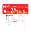「【おまけ付】【トクホ・特保】コカ・コーラ からだすこやか茶Ｗ＋（ダブル） 350ml 4本＋コカ・コーラオリンピックグラス 1個　1セット」の商品サムネイル画像6枚目