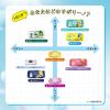 「Saborino サボリーノ 目ざまシート 完熟果実の高保湿タイプ N 30枚 朝用シートマスク BCLカンパニー」の商品サムネイル画像5枚目