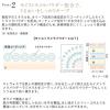 「ETVOS（エトヴォス） マットスムースミネラルファンデーション #40 SPF30/PA++」の商品サムネイル画像4枚目
