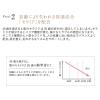「ETVOS（エトヴォス） バイタライジングローション 120mL」の商品サムネイル画像4枚目