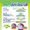 「うさピカ 毎日のお掃除用 詰替え 350ml 3本 ジェックス」の商品サムネイル画像6枚目