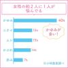 「フェミニーナミスト 30ml 2箱セット　小林製薬★控除★【第2類医薬品】」の商品サムネイル画像4枚目