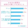 「フェミニーナミスト 30ml 2箱セット　小林製薬★控除★【第2類医薬品】」の商品サムネイル画像5枚目