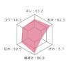 「ナティバ カルメネール 750ml 赤ワイン　1セット（3本）kaisei」の商品サムネイル画像9枚目