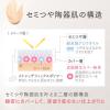 「Primavista（プリマヴィスタ） ステイグロウ リキッド オークル03 30g 花王」の商品サムネイル画像5枚目