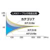 「サンワサプライ CAT7ウルトラフラットLANケーブル KB-FLU7-02W 1本」の商品サムネイル画像3枚目