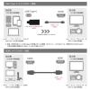「【アウトレット】Vodaview 付USB-C to HDMI変換アダプター HDMI 5.0mケーブルセット VV-UCHD050-STR 1本」の商品サムネイル画像3枚目