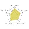 「ワイン 白ワイン イタリア ミルーナ 白 750ml 1セット（1本×12）」の商品サムネイル画像6枚目