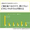 「新玄 サプリ米ビタミン＆鉄分米 50g　10箱」の商品サムネイル画像5枚目