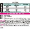 「ファーファ ストーリー 洗剤あわあわウォッシュ 本体 450g 1個 衣料用洗剤 NSファーファ ・ジャパン」の商品サムネイル画像8枚目