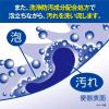 「液体ブルーレットおくだけ トイレタンク芳香洗浄剤 つけ替え用 せっけんの香り 70ml 1セット（6個） 小林製薬」の商品サムネイル画像7枚目