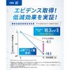 「VAAM ヴァームスマートフィットウォーターパウダー レモン風味（20袋入） 1個 【機能性表示食品】 明治 アミノ酸」の商品サムネイル画像4枚目
