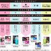 「メソッド UF クリーム 12g ライオン ★控除★ 非ステロイド 塗り薬 かゆみ デリケートゾーン【第2類医薬品】」の商品サムネイル画像8枚目