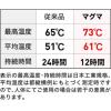 「小林製薬 マグマ 貼らないカイロ10P 1袋（10個入）」の商品サムネイル画像2枚目