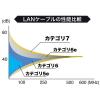 「サンワサプライ カテゴリ7LANケーブル20m KB-T7-20WN 1個」の商品サムネイル画像3枚目