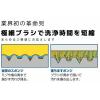 「キッチンスポンジ 落ちますポンジ 抗菌 ブルー 日本製 1個 丸善化工」の商品サムネイル画像3枚目