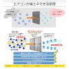 「【アウトレット】防除研究所 節電パネル Bーエアエコ（HE）壁掛け型用（1台/2枚）1箱（2枚入）」の商品サムネイル画像3枚目
