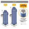 「サーモス 真空断熱スポーツボトル 1.5L サンド FJUー1500 SND 1個」の商品サムネイル画像5枚目