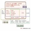 「マヤ養命錠 370錠 摩耶堂製薬 糖衣錠 高血圧症 動脈硬化症 うっ血性心不全【指定第2類医薬品】」の商品サムネイル画像7枚目