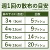「【園芸用品】アース製薬 観葉植物 防カビ BotaNice ボタナイス 土のカビ予防 350mL  50004197 1本」の商品サムネイル画像6枚目