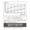 「シービージャパン アニボール 保冷ランチ巾着 保冷バッグ イヌボール 犬 かわいい 4573306873914 1個」の商品サムネイル画像7枚目