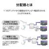 「分配器 アンテナ分配器 2分配 ケーブル一体型 出力側ケーブル50cm ブラック EC-2D3BK(H) DXアンテナ 1個」の商品サムネイル画像3枚目