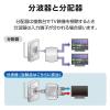 「分波器 アンテナ分波器 地デジ・BS/CS放送対応 出力側ケーブル0.5m ブラック EC-1M3BK(H) DXアンテナ 1個」の商品サムネイル画像4枚目