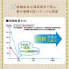 「【アウトレット】ハーモニー 小動物用 ハムスター 柔ごこち。ピュアブラウン 国産 400g 1袋 ジェックス 新入荷」の商品サムネイル画像5枚目
